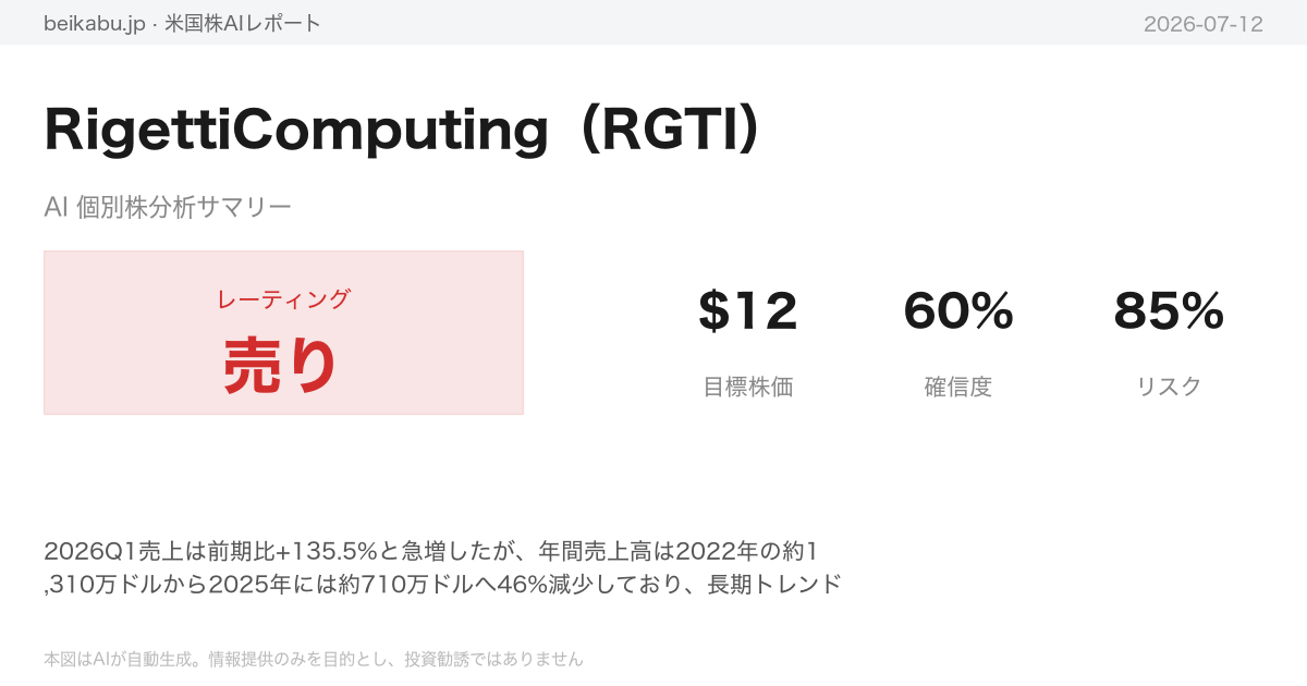 RigettiComputing(RGTI)AI分析サマリー