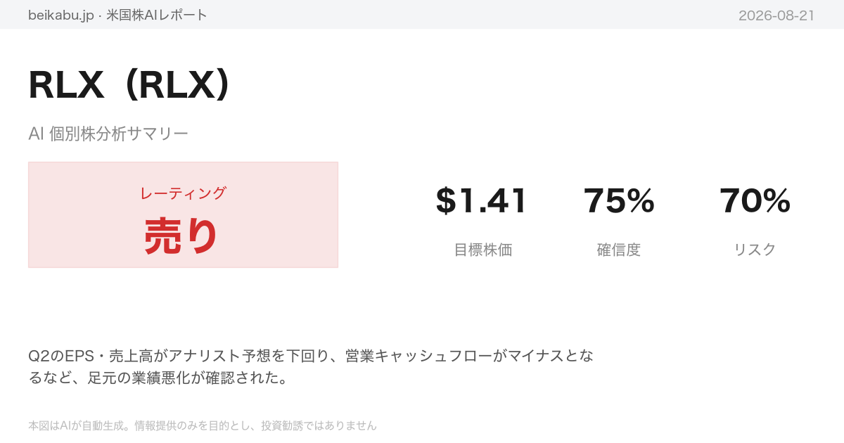 RLX(RLX)AI分析サマリー