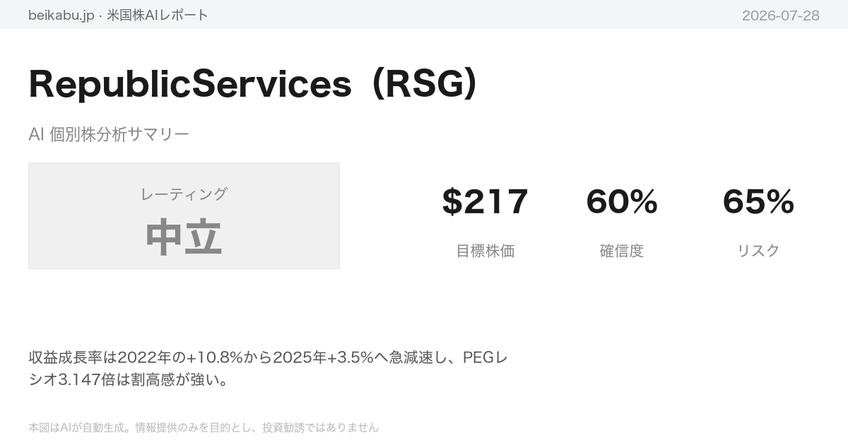RepublicServices（RSG）AI分析サマリー