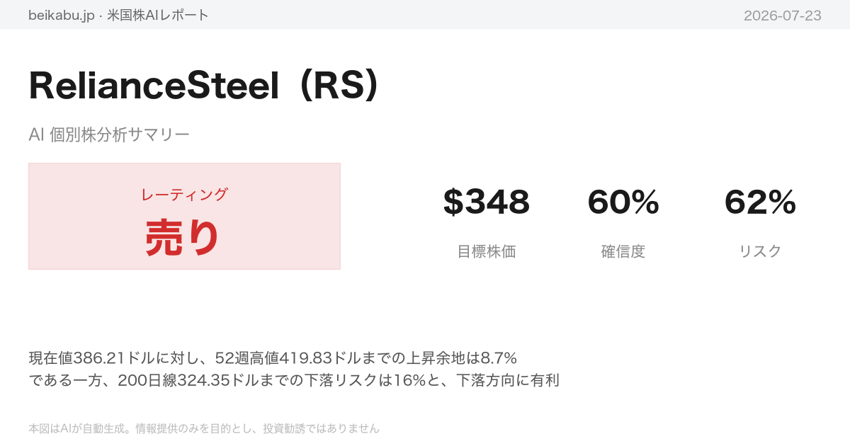 RelianceSteel(RS)AI分析サマリー
