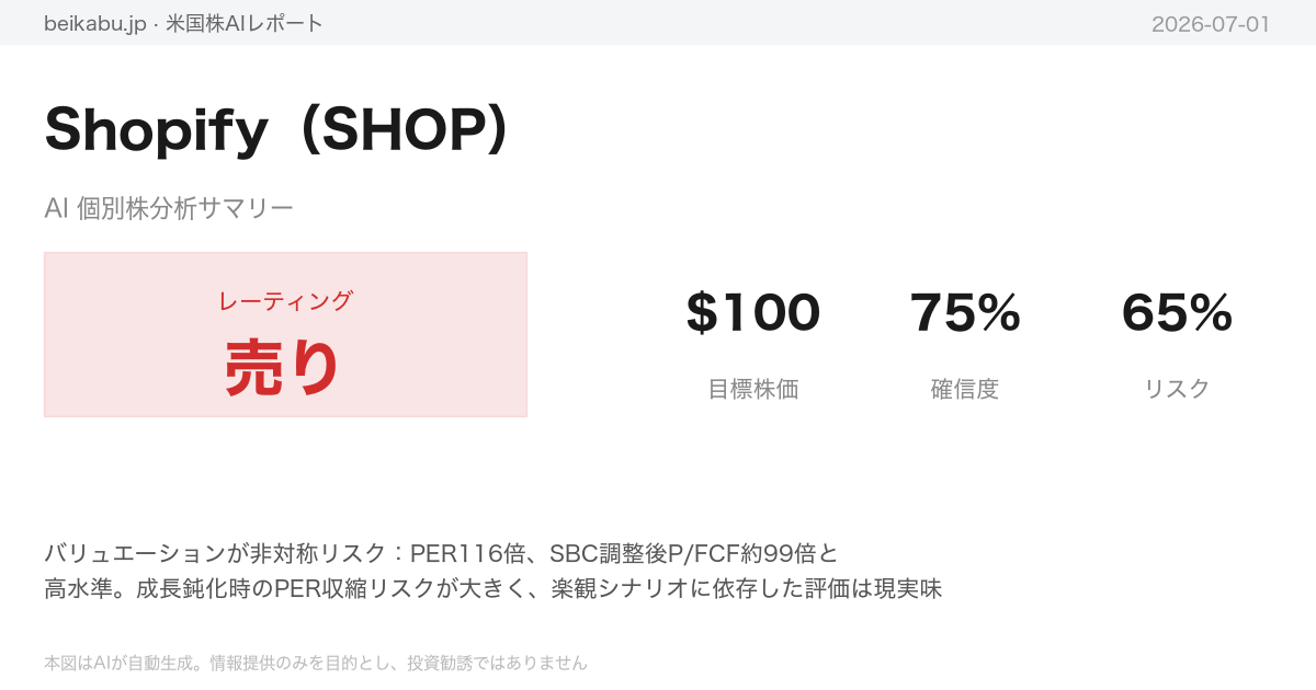 Shopify(SHOP)AI分析サマリー