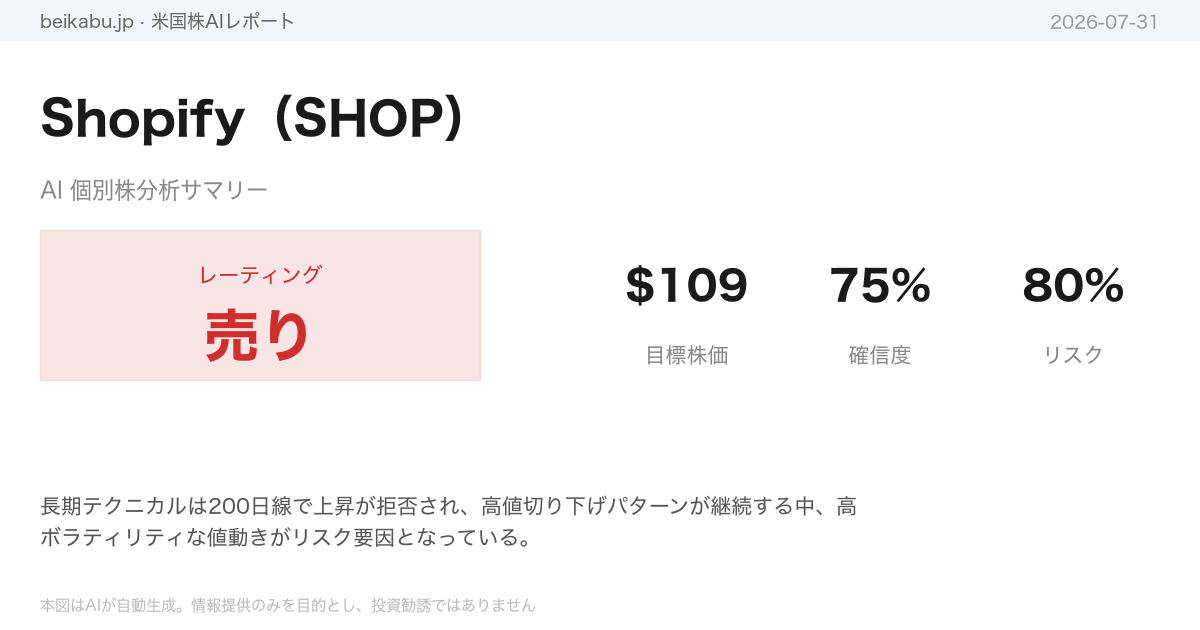 Shopify(SHOP)AI分析サマリー
