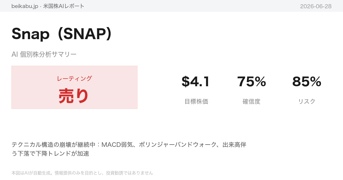 Snap（SNAP）AI分析サマリー