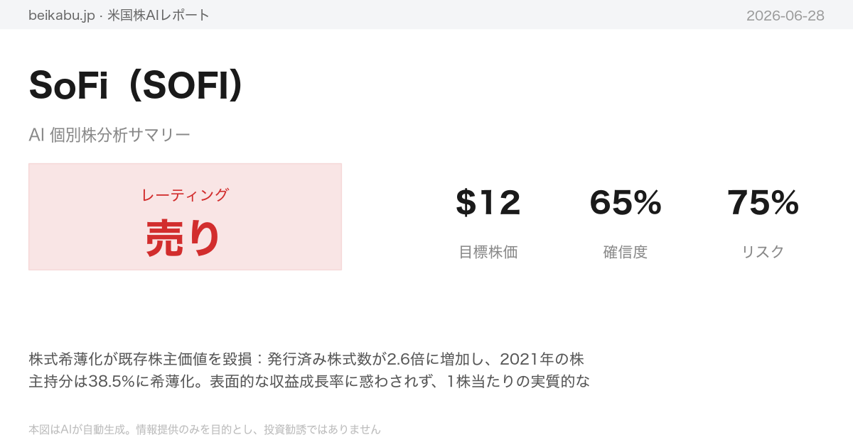 SoFi（SOFI）AI分析サマリー