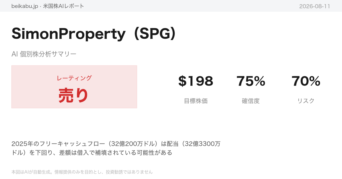 SimonProperty(SPG)AI分析サマリー