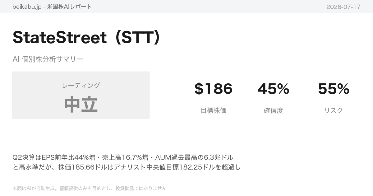 StateStreet（STT）AI分析サマリー