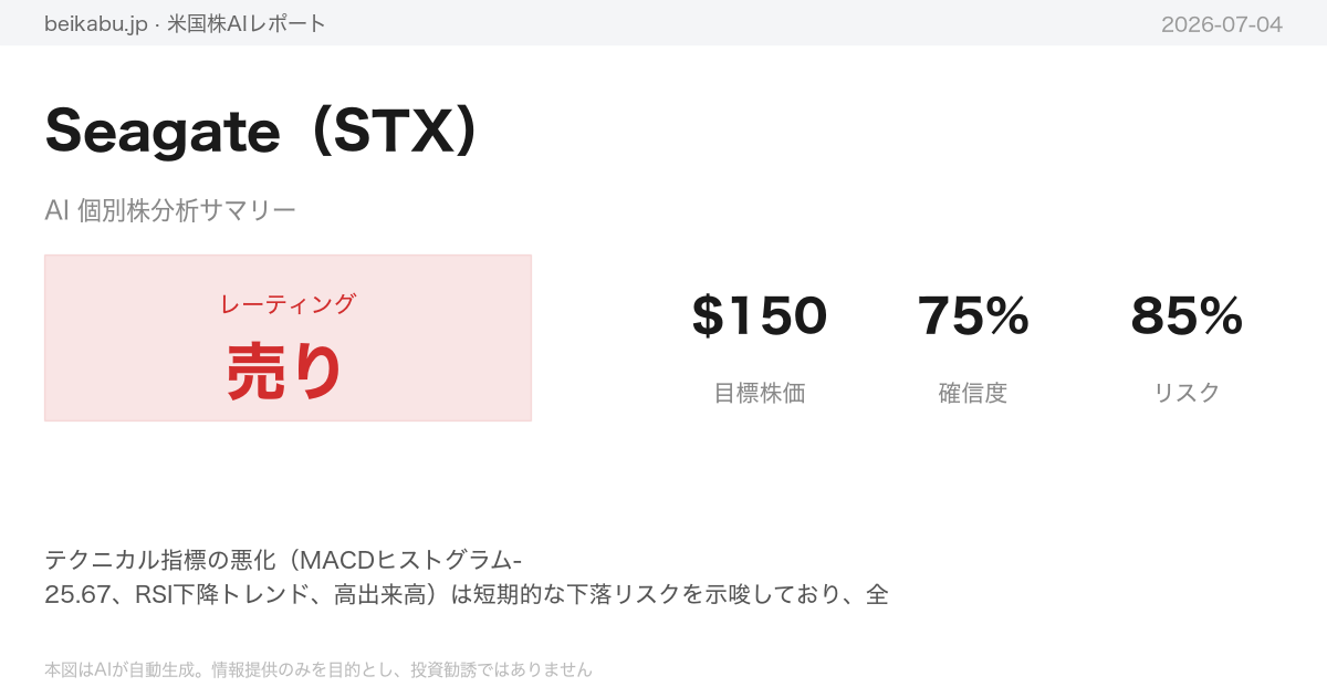 Seagate(STX)AI分析サマリー