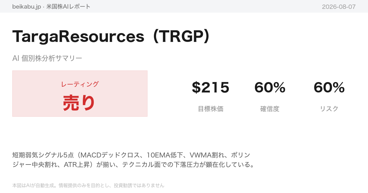 TargaResources(TRGP)AI分析サマリー