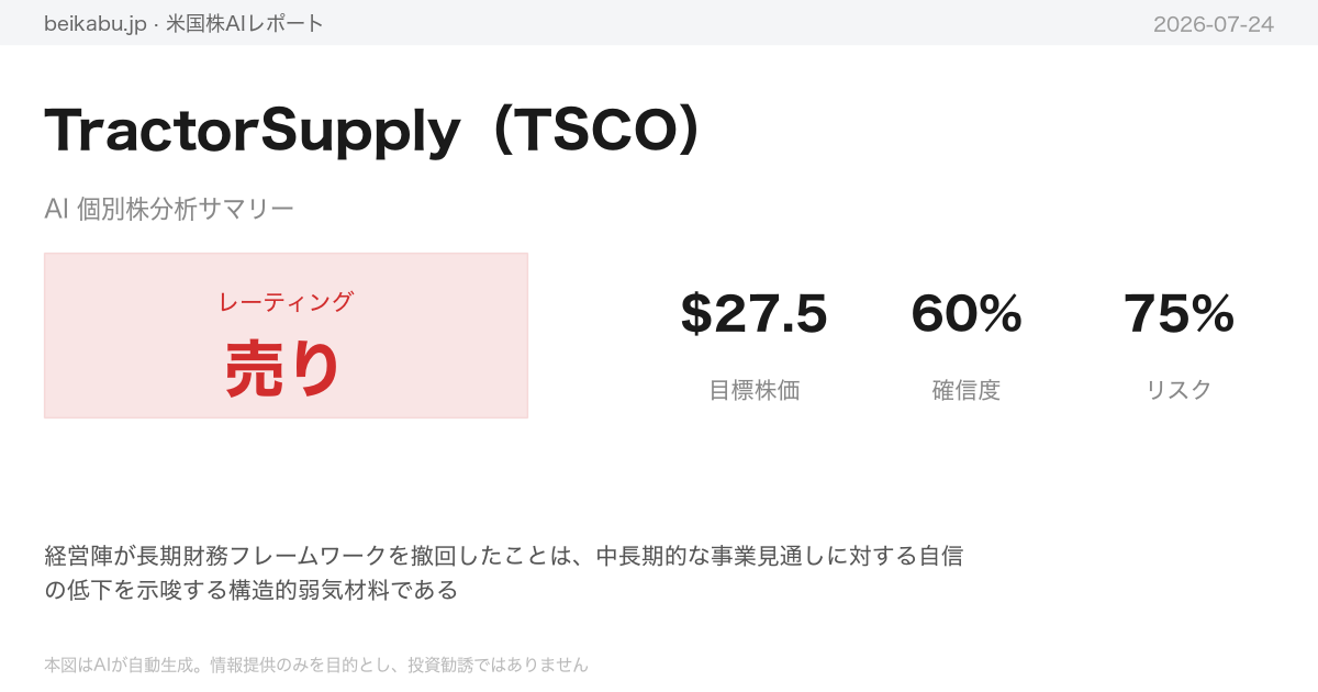 TractorSupply(TSCO)AI分析サマリー