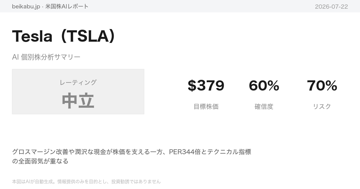 Tesla(TSLA)AI分析サマリー