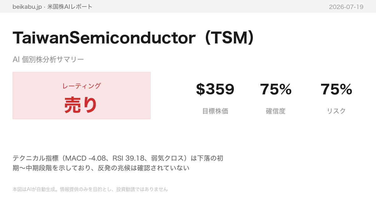 TaiwanSemiconductor(TSM)AI分析サマリー