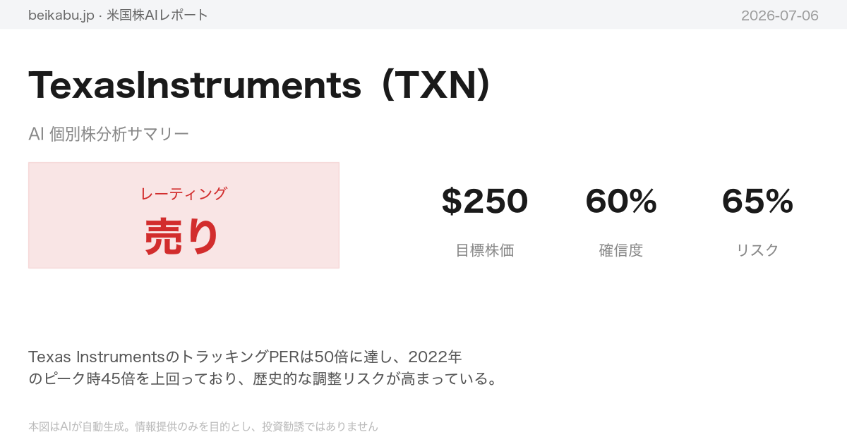TexasInstruments(TXN)AI分析サマリー