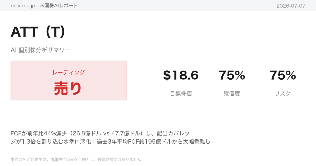 ATT(T)AI分析サマリー