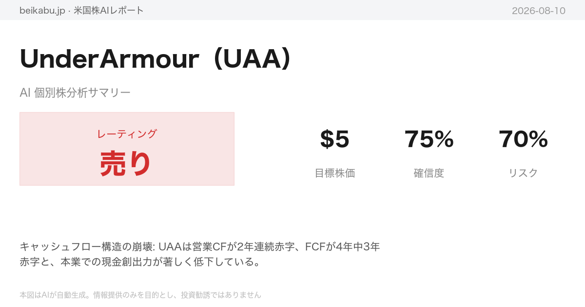 UnderArmour（UAA）AI分析サマリー
