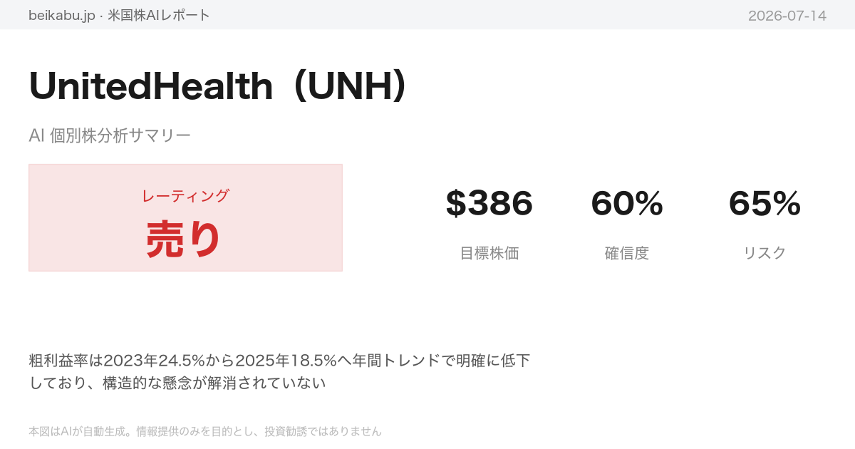 UnitedHealth（UNH）AI分析サマリー