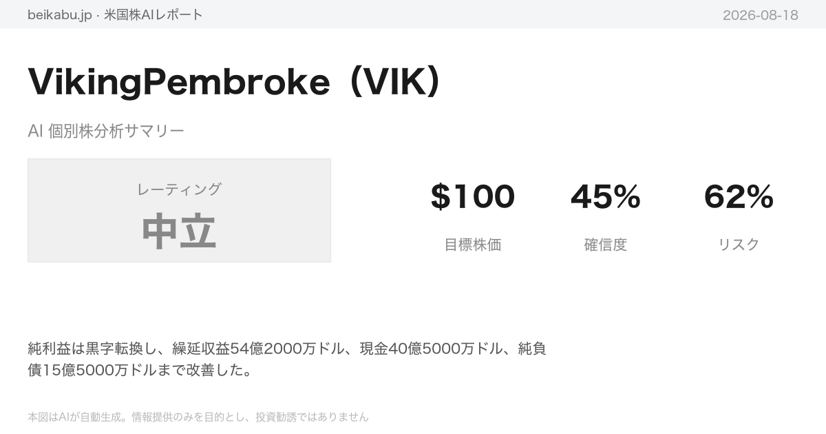 VikingPembroke(VIK)AI分析サマリー