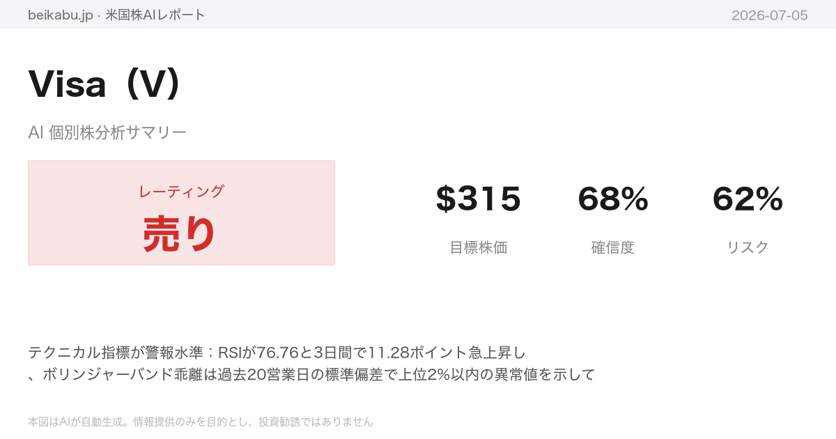 Visa(V)AI分析サマリー