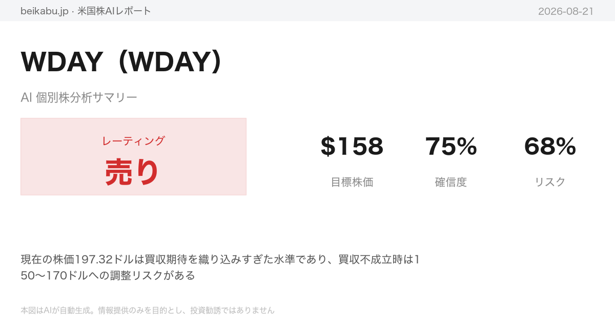WDAY(WDAY)AI分析サマリー