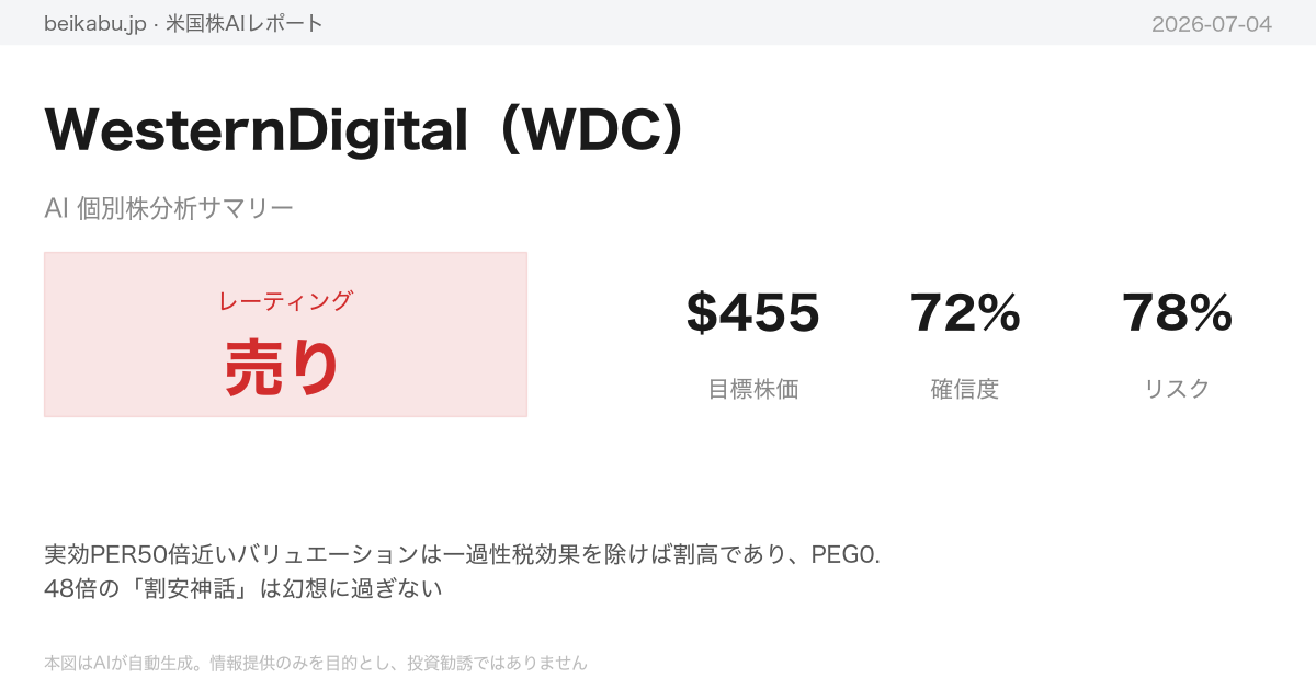 WesternDigital(WDC)AI分析サマリー
