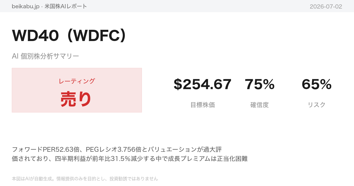 WD40（WDFC）AI分析サマリー