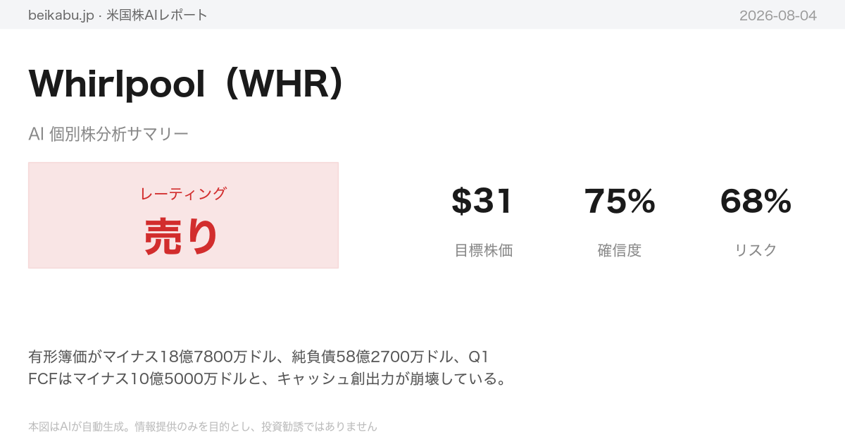Whirlpool(WHR)AI分析サマリー