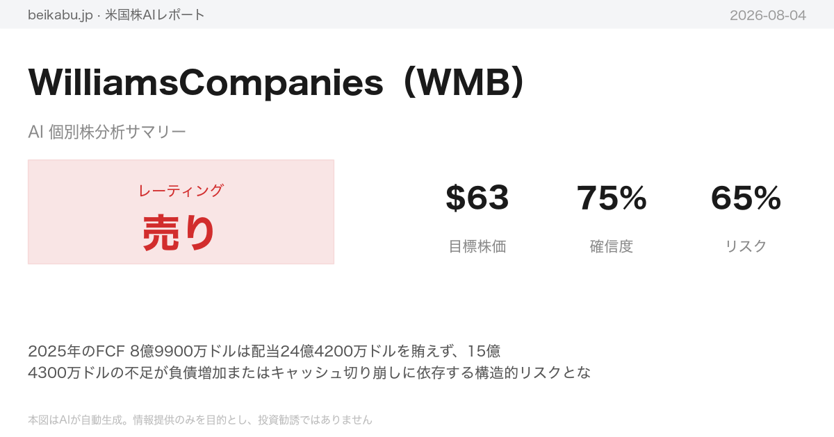 WilliamsCompanies(WMB)AI分析サマリー