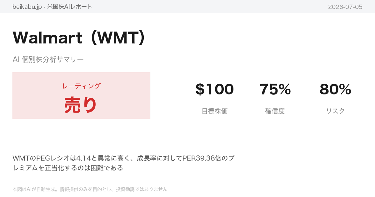 Walmart(WMT)AI分析サマリー