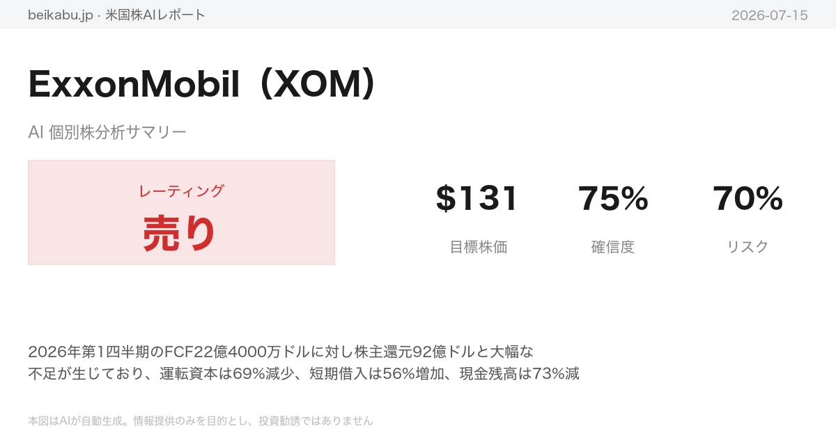 ExxonMobil(XOM)AI分析サマリー