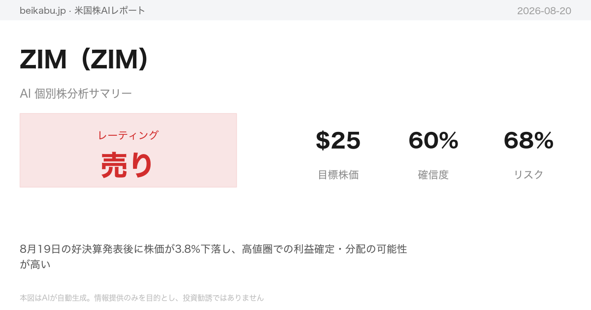 ZIM（ZIM）AI分析サマリー